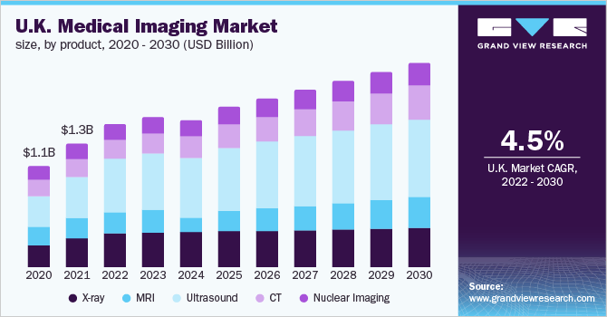 Medical imaging device market