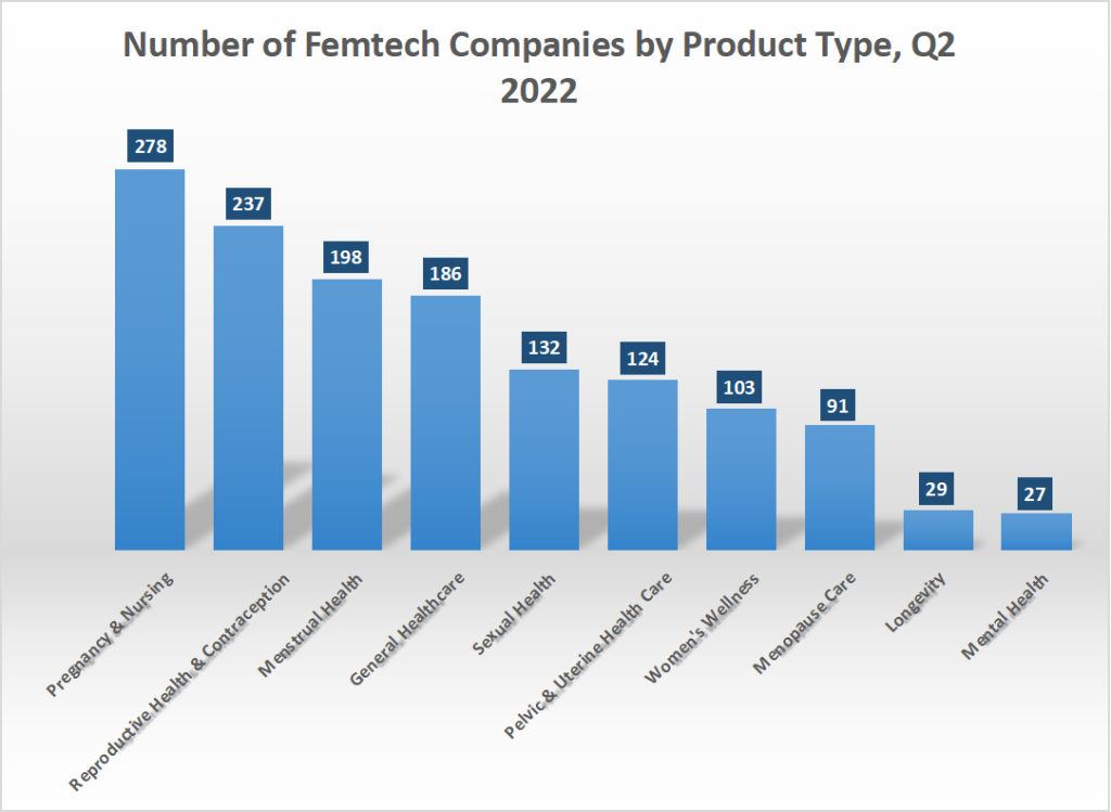 By Product Type