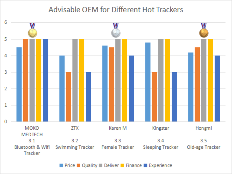 Best Fitness Tracker for Procurement in 2023