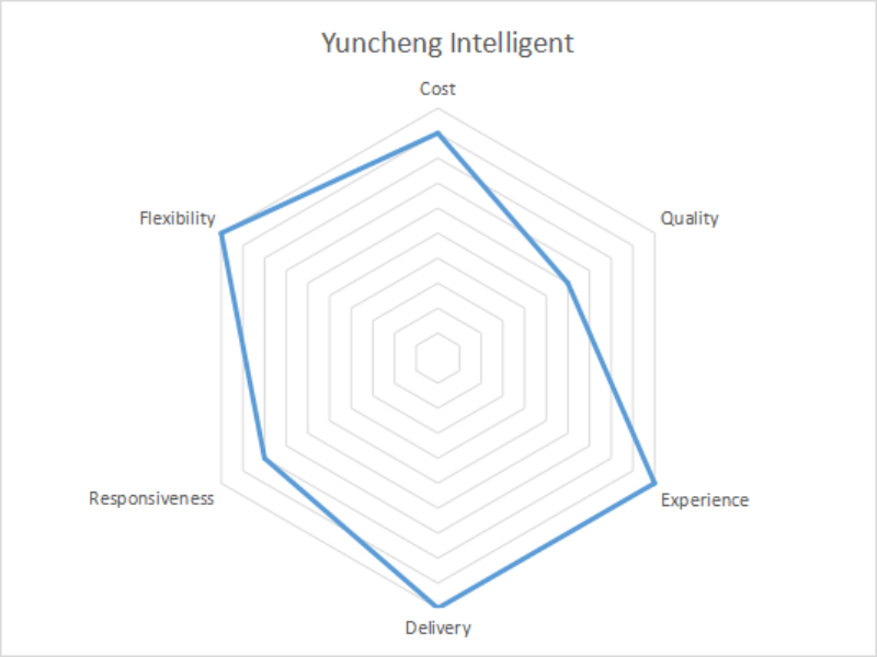 Strength Training Equipment | Yuncheng Intelligent