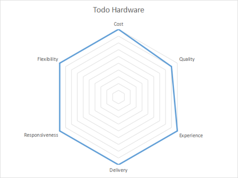 Body Fitness Training Equipment | Todo Hardware