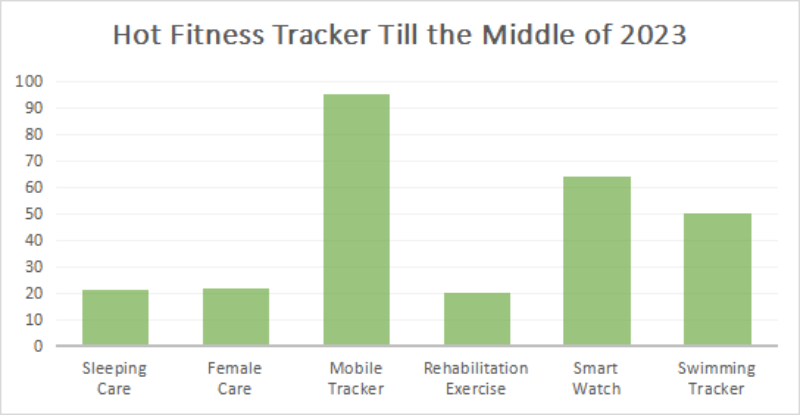 Fitness Tracker Development Forecast