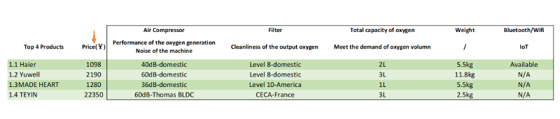 How much do portable oxygen concentrators cost?