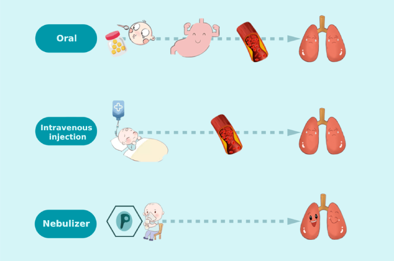 Why Would You Use A Nebulizer?