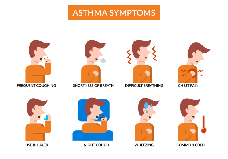 When Would I Need A Nebulizer Treatment