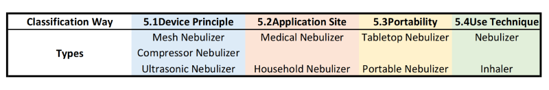 What Are the Different Types of Nebulizers?