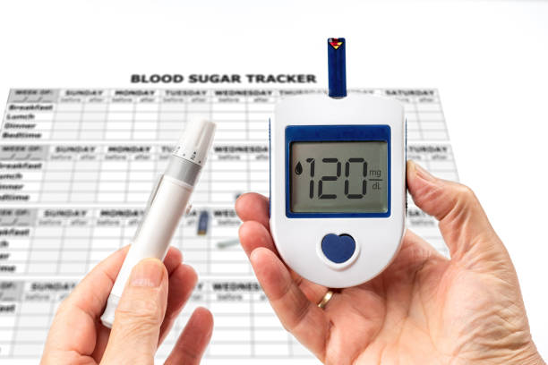 Blood Sugar Meter Manufacturer