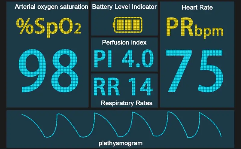Perfusion index (PI)