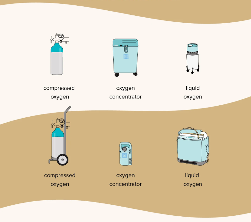 What Is Oxygen Therapy Used for?