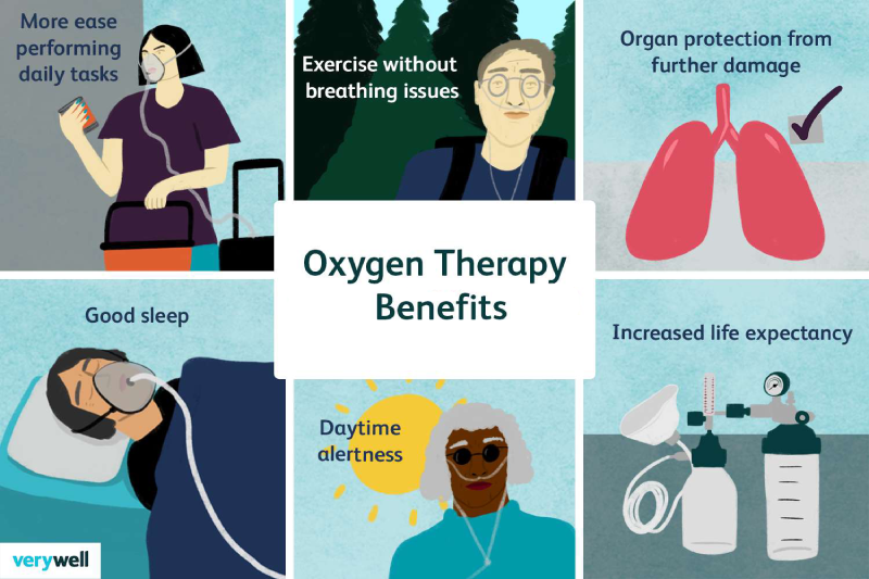 Benefits of Supplemental Oxygen